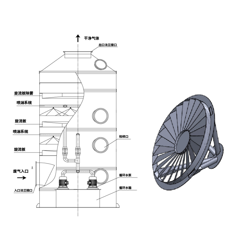 Penggosok Basah Plat Siklon